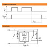 Tijdrelais met vertraging bij uitschakeling 12 V/10 A type D instelbaar met potentiometer/schakelaar 0,5 sec. -12 uur