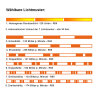 R65 Design zwaailicht BRILAR - helder/geel - 3 punten - 7...